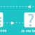 Maxicours.com lance son nouveau programme : le parcours par notion