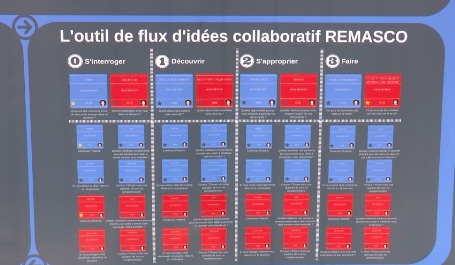 Création du GIS INEFA et lancement du premier projet commun : REMASCO