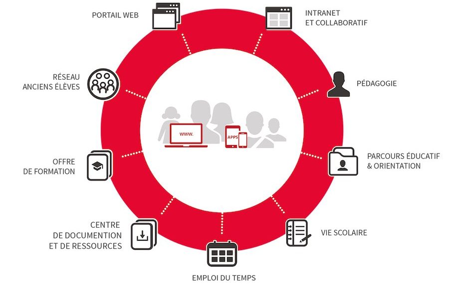 Intégration, conception collaborative et ergonomie : les mots d’ordre de Kosmos en 2016