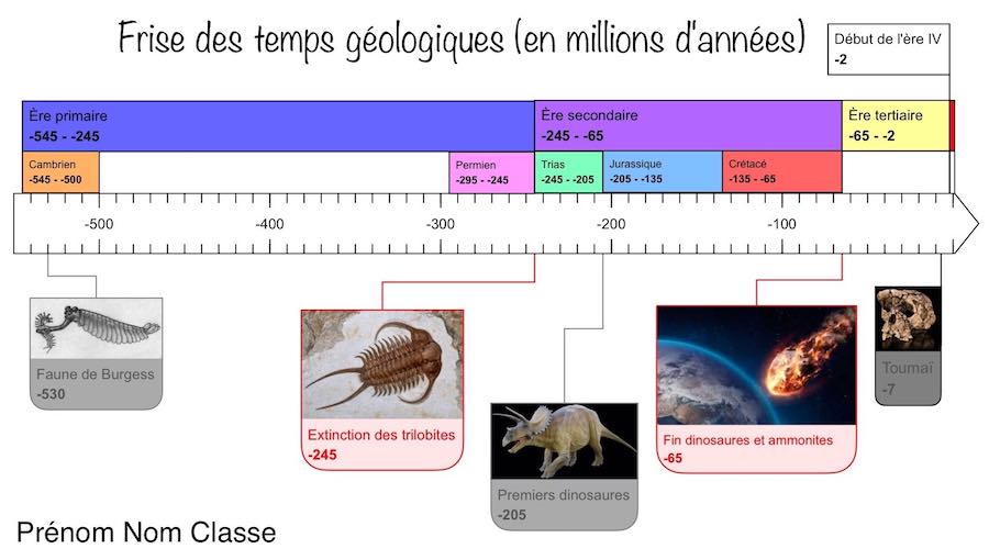 La tablette, le nouveau compagnon pour créer des synthèses…