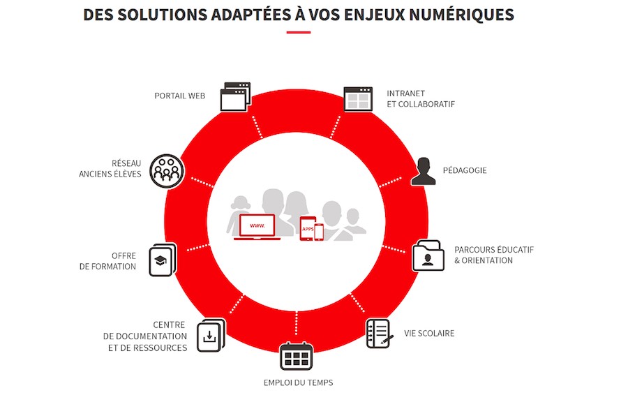 Les Actus de la société KOSMOS sur le salon Educatice